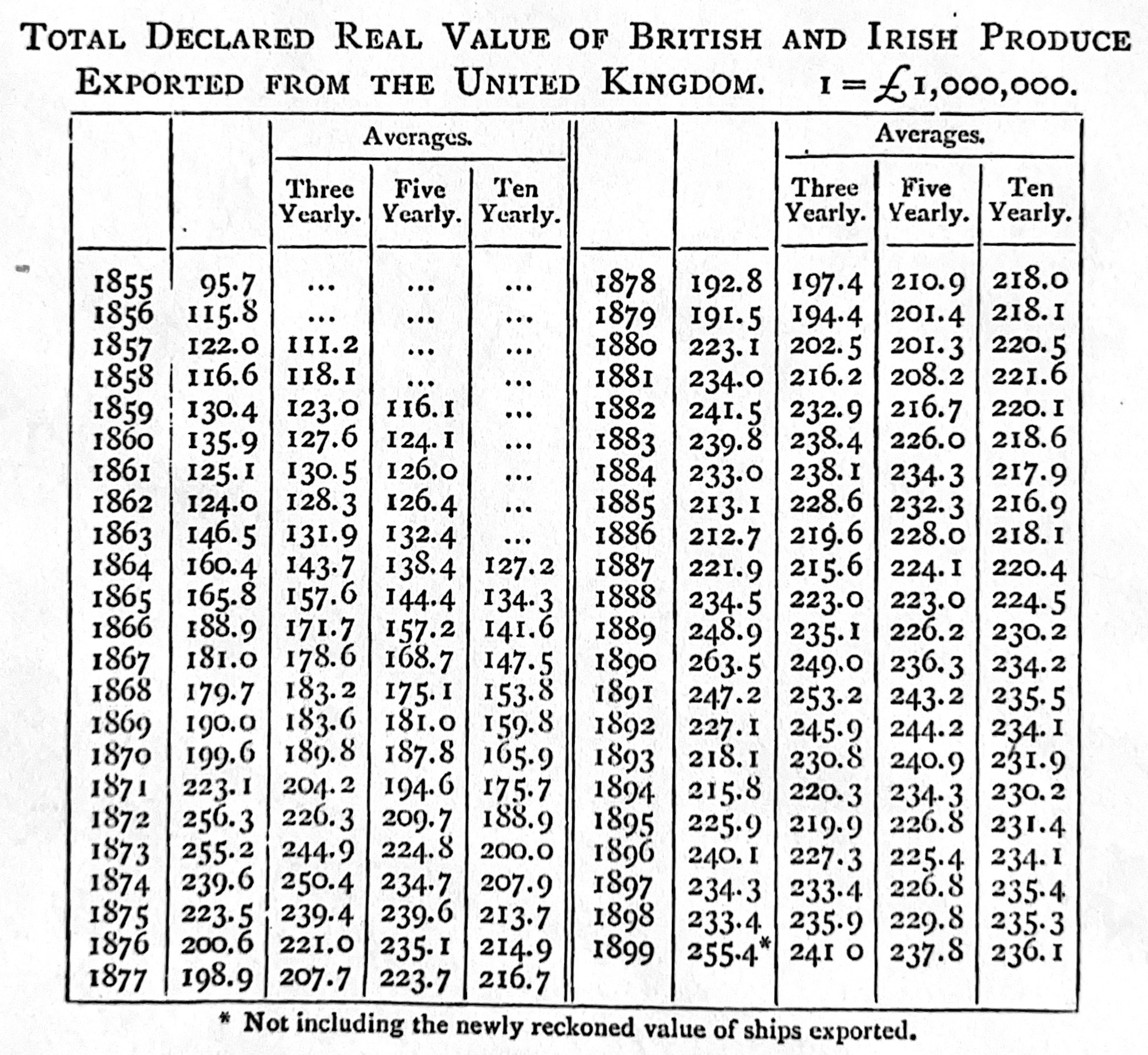 Example of a well-captioned table